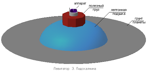 Левитатор термомагнитный